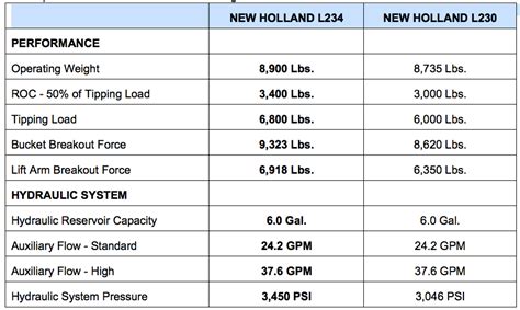 cost to ship a skid steer|skid loader value chart.